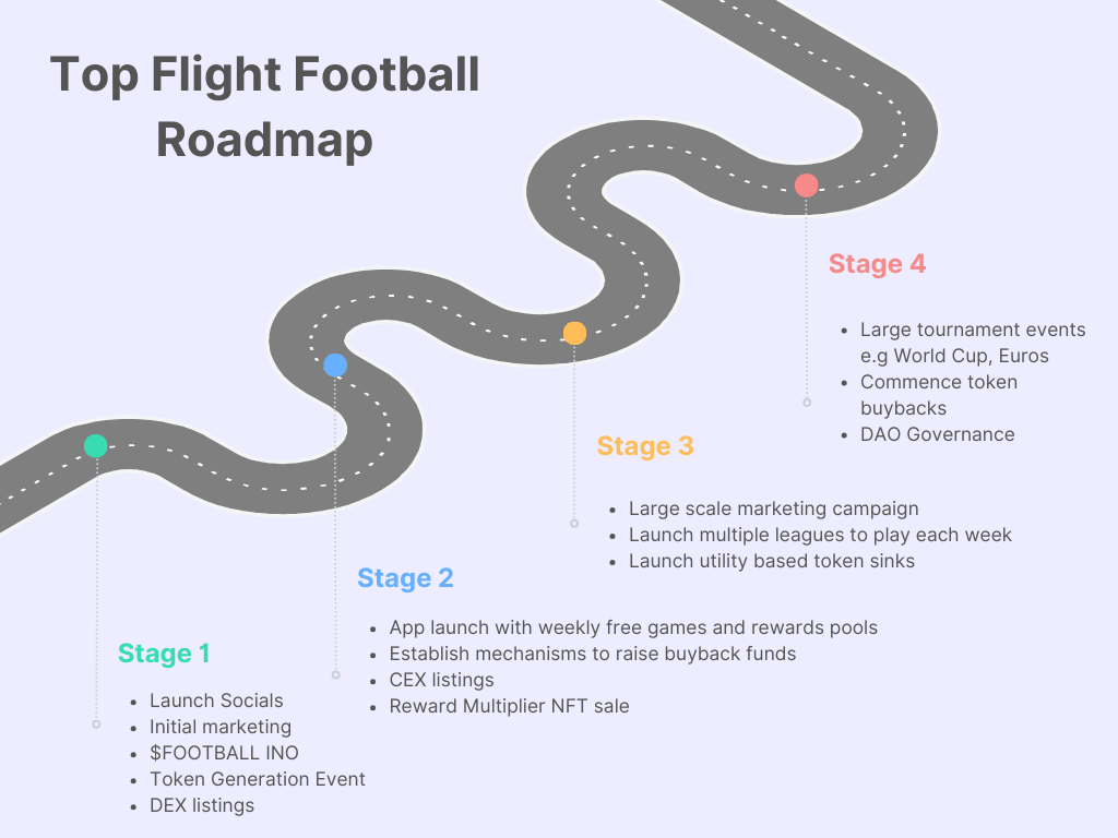Roadmap